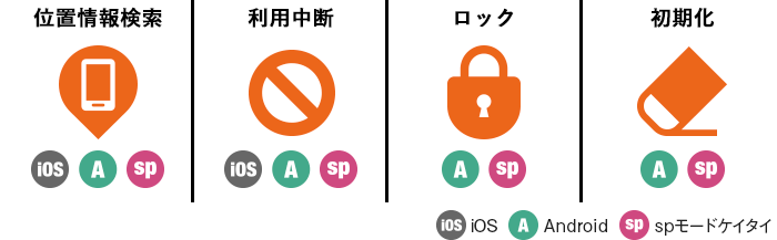 提供機能