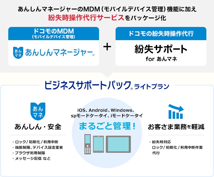 ビジネスサポートパック ライトプラン
