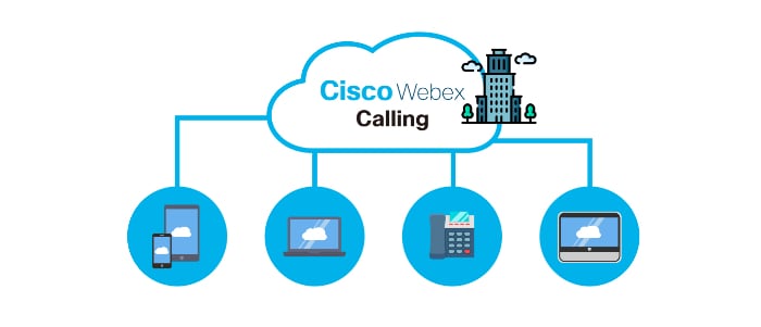 Webex Calling とは