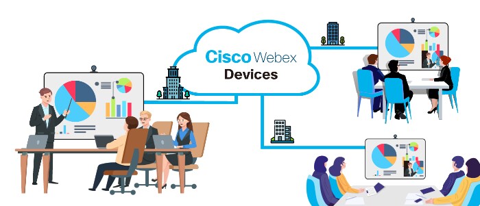 Cisco devices とは