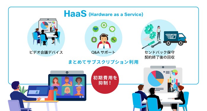 Webex HaaS とは