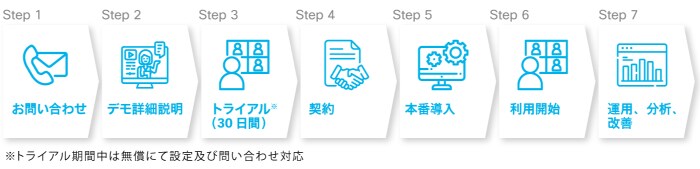 Webex Meetings