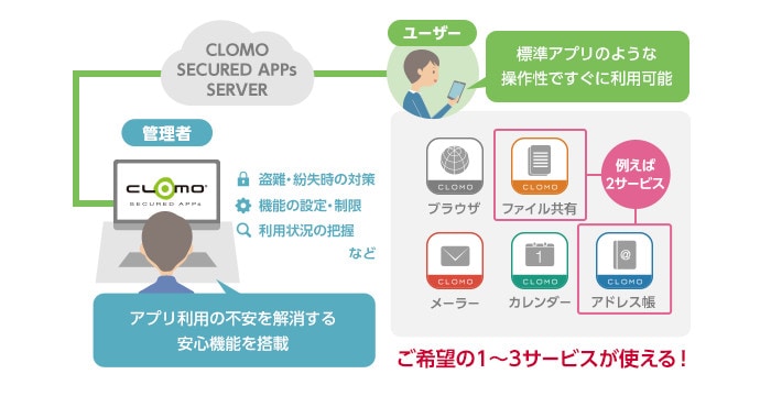 CLOMO SECURED APPs SELECT