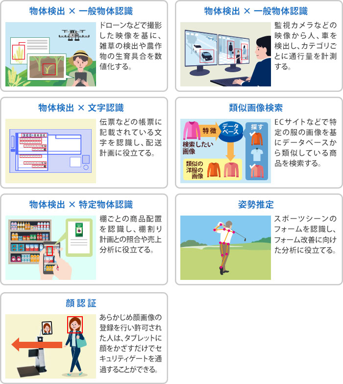 画像認識エンジンを活用したユースケース