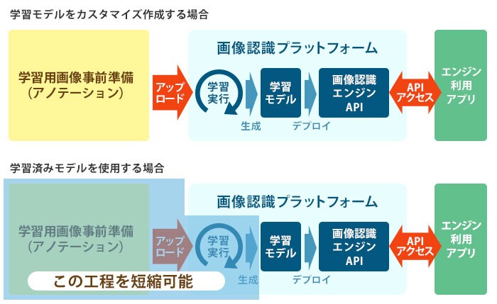 サービス利用のイメージ