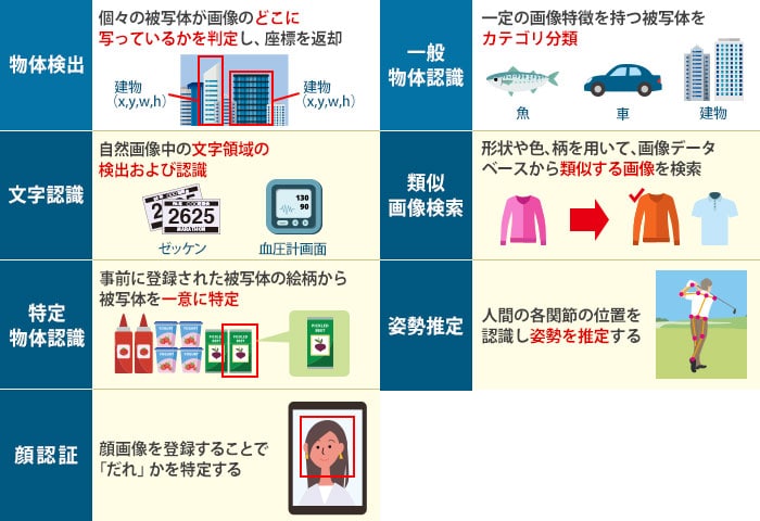提供画像認識エンジン
