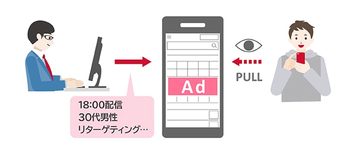 「dメニューTOP」とは