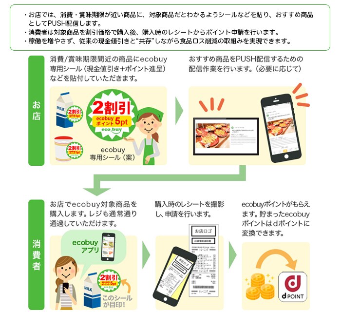 ecobuyとは?