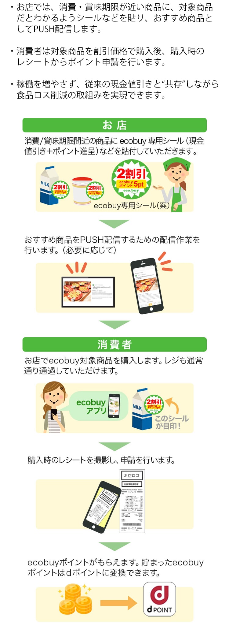 ecobuyとは？