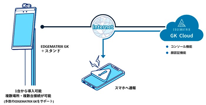 構成イメージ