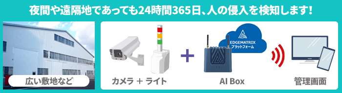 構成イメージ