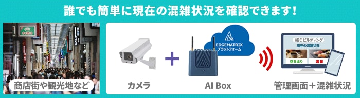 構成イメージ