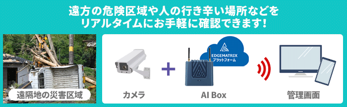 構成イメージ
