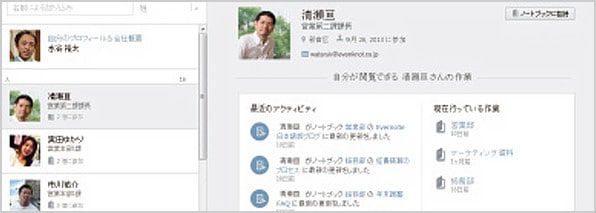 ビジネスレベルの管理機能とセキュリティ