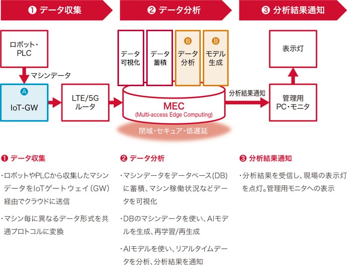 ご活用イメージ