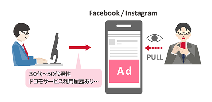 「facebook(docomoおすすめ情報)」とは