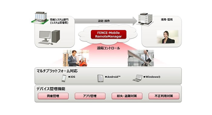 FENCE-Mobile RemoteManager