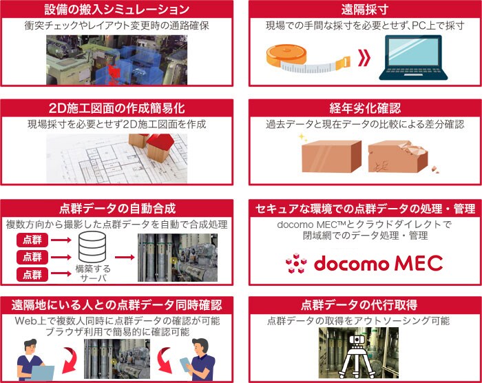 Field Simulator™で解決できること