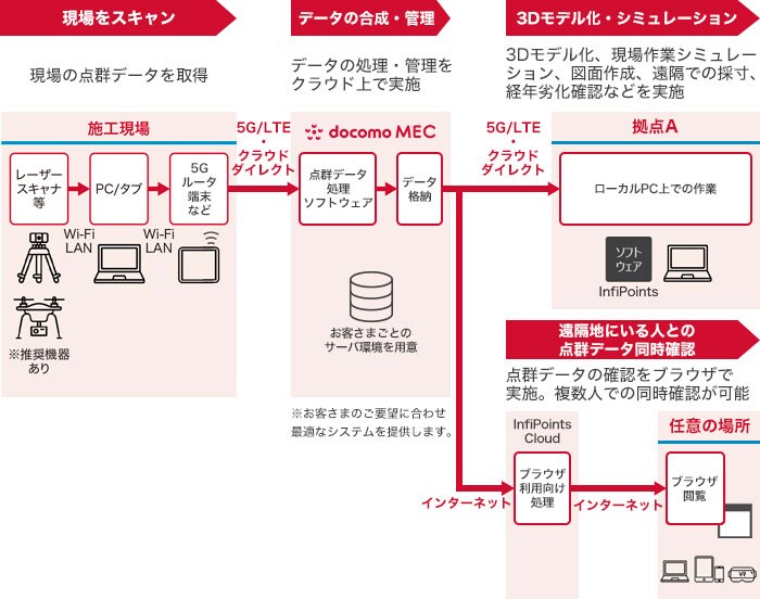 ご活用イメージ