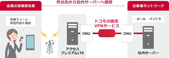 スマートフォン・タブレットから社内サーバーへ接続する場合