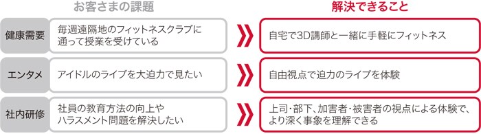 Free View Point Tubeで解決できること