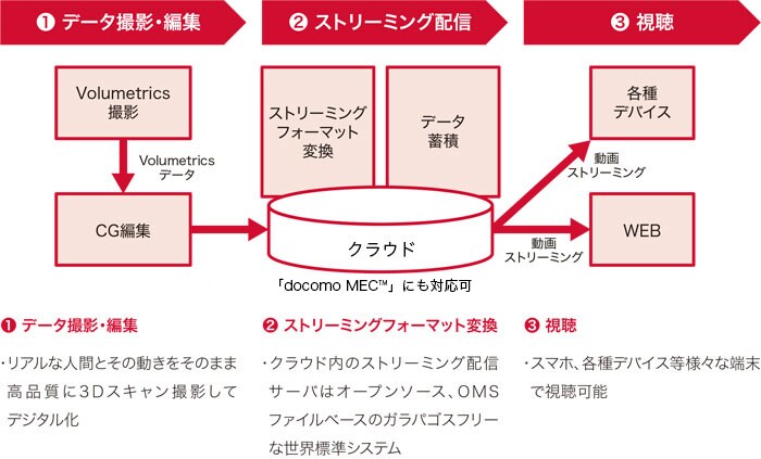 詳細情報