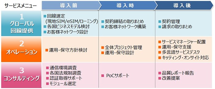 サービスメニュー