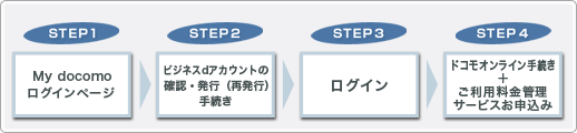 ご利用までの流れ