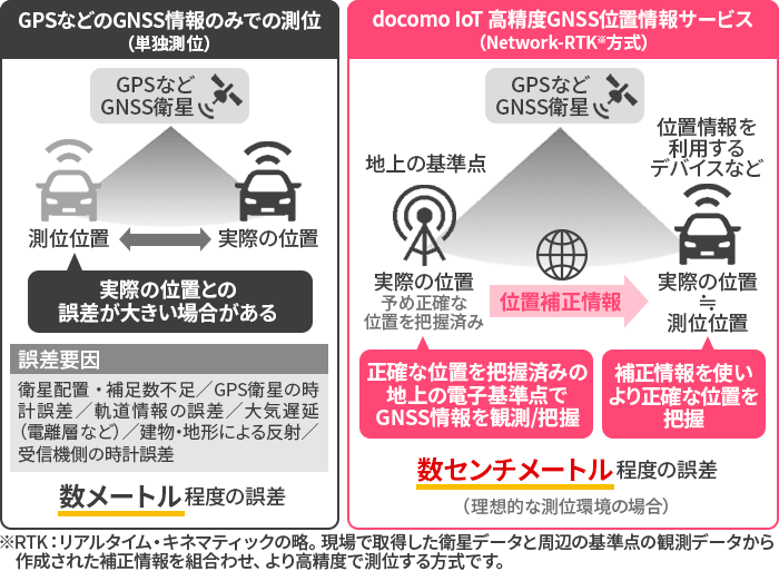 システム概要