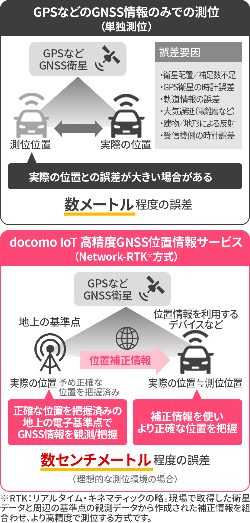 システム概要