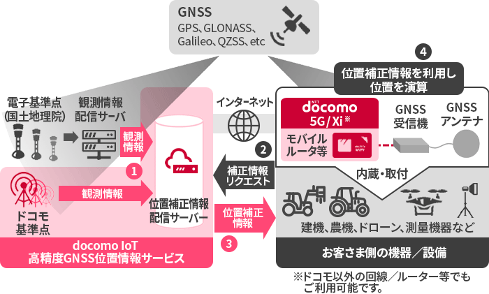 提供サービスの内容