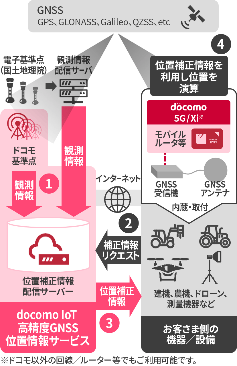提供サービスの内容