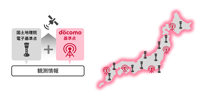 サービスのポイント