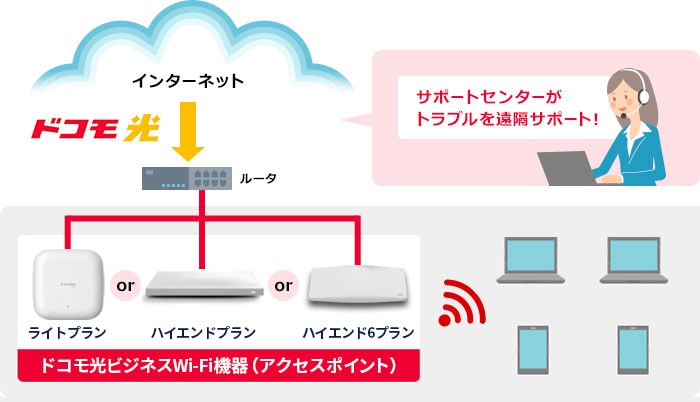 ドコモ光ビジネスWi-Fiとは