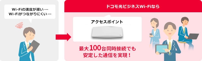 POINT1 最新のギガWi-Fi搭載で、高速インターネット接続を実現