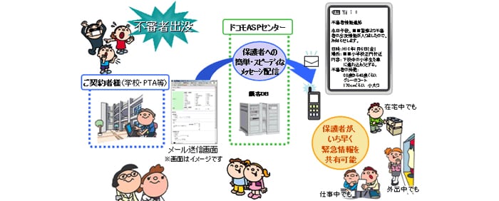 不審者情報をメール配信で共有(学校・PTAなどでのご利用例)の図