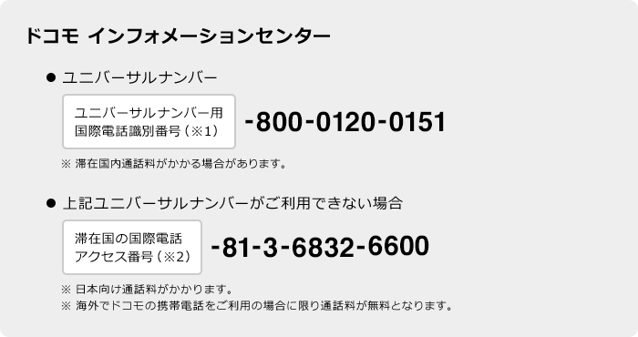 ドコモインフォメーションセンター