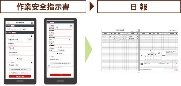 ～スマートな帳票作成～（危険予知）