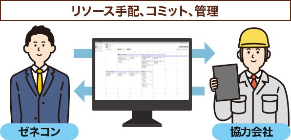 ~工程管理の高度化・作業手配のサポート~