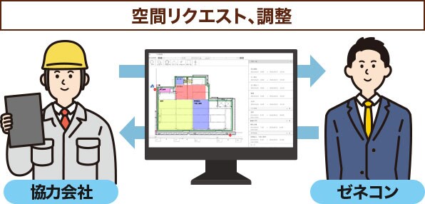 ~現場の空間調整 オールインワン~
