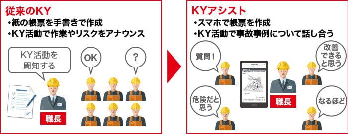 KYアシストの概要