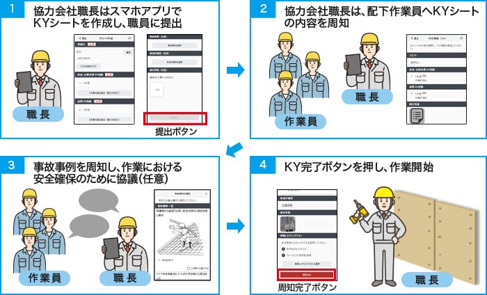 活用イメージ