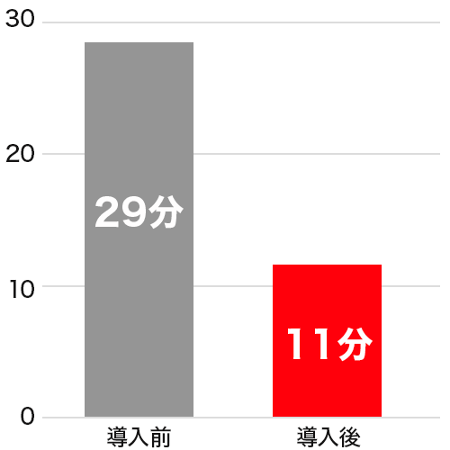 導入効果