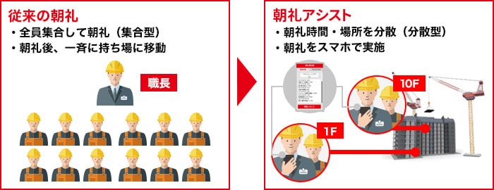 朝礼アシストの概要