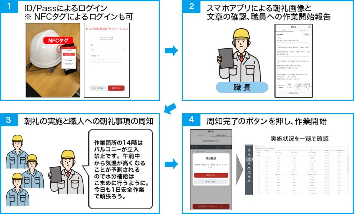 活用イメージ