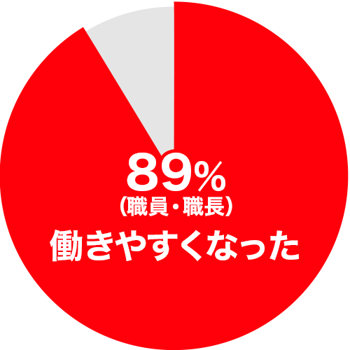 導入効果