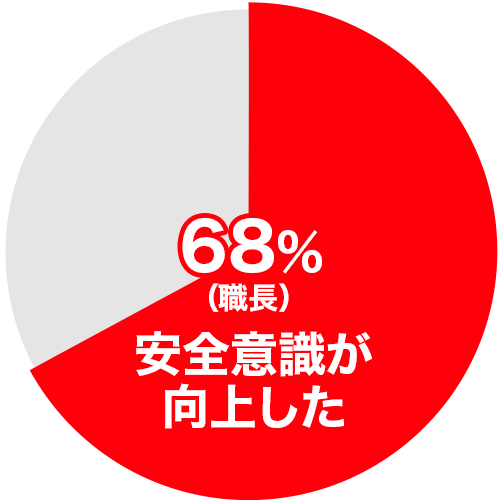 導入効果