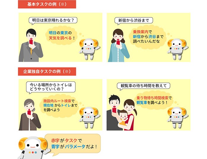 意図解釈エンジン