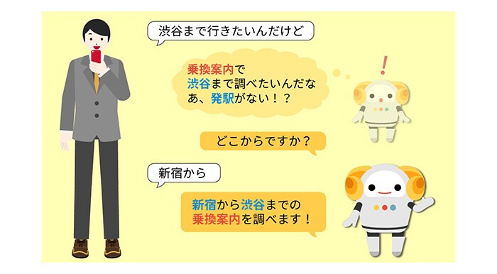 スロットフィル機能