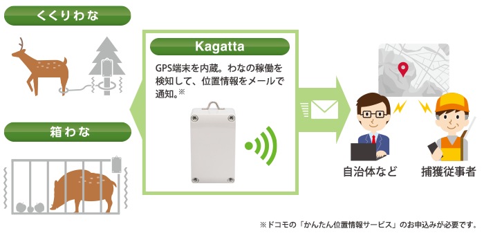 「Kagatta」とは